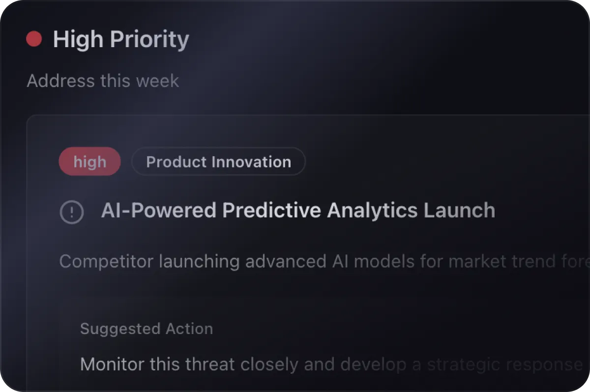 Task labeled High Priority for this week: AI-powered predictive analytics launch under Product Innovation category.
