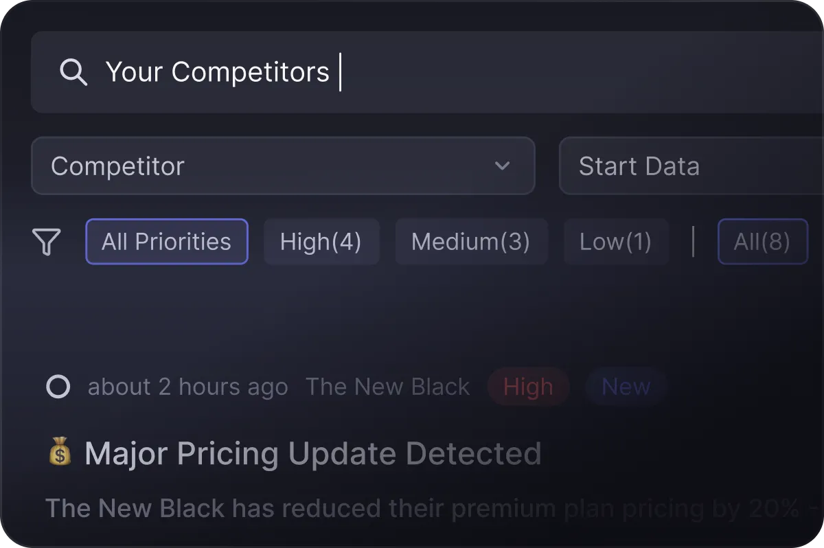 Search bar with 'Your Competitors' typed in and filter options showing priorities including All, High, Medium, Low; notification of a major pricing update detected about 2 hours ago.